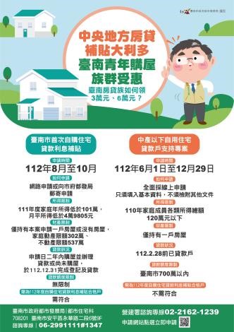 臺南市限定-112年度首次自購住宅貸款優惠利息補貼專區